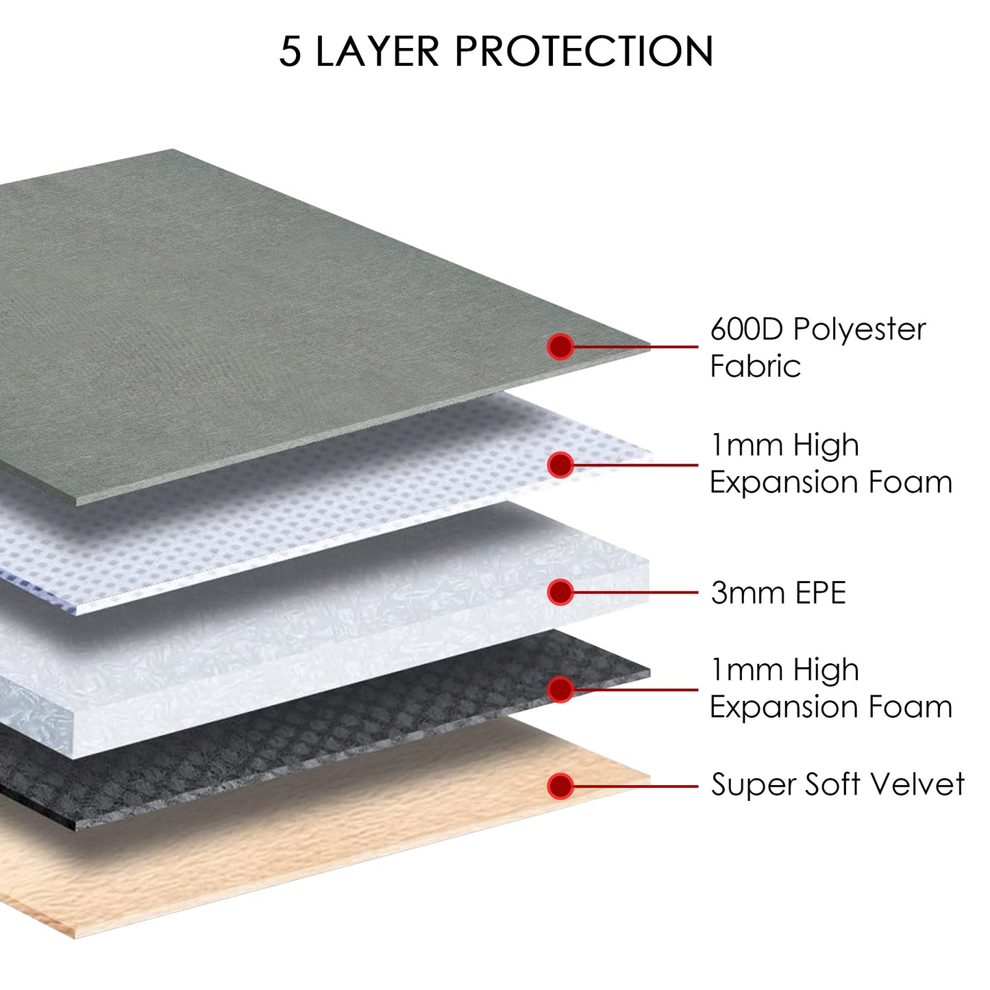 iSoul Laptop Sleeve